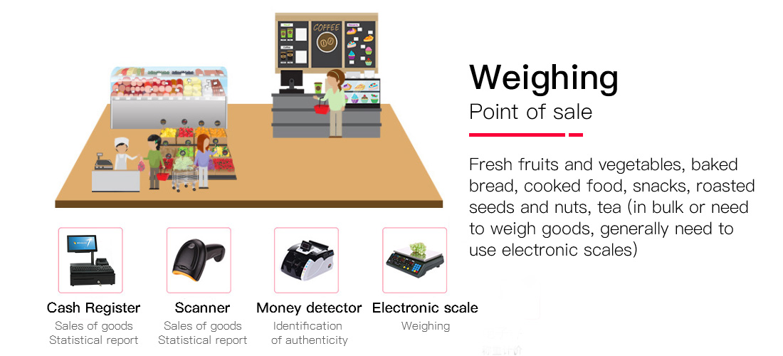 PTKSAI-Best Restaurant Cash Register And Pos Barcode Scanner On Ptksai-5