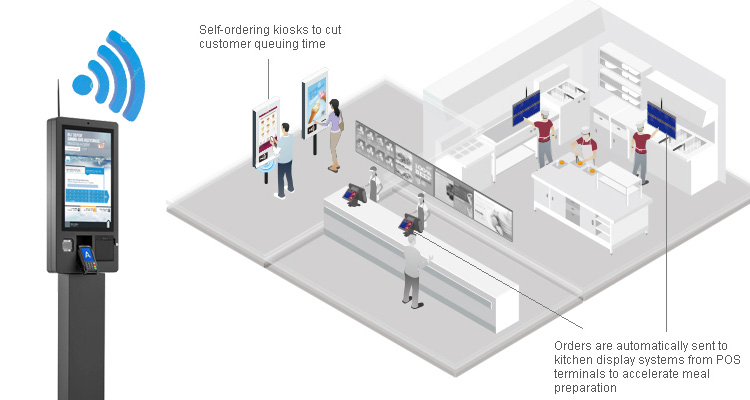 PTKSAI-Find Self Service Food Kiosk Self-service Machine On Ptksai-10